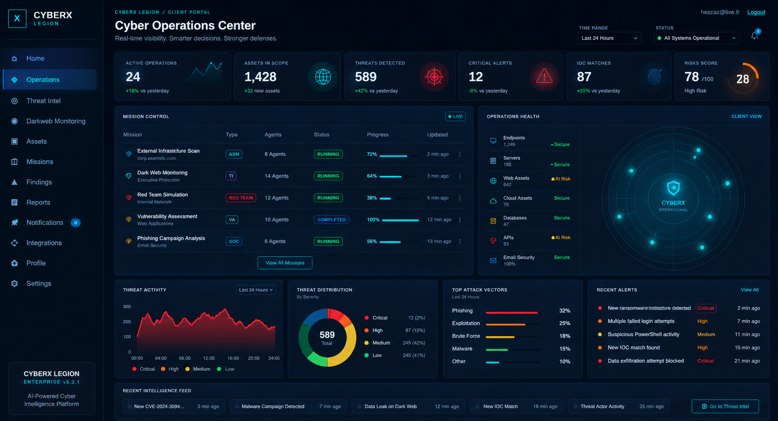 CyberX Legion Platform